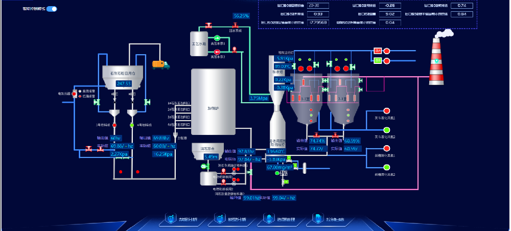 脱硫脱硝全面智能化管理，重塑企业绿色竞争力