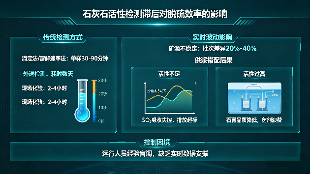 九九智能环保脱硫脱硝控制