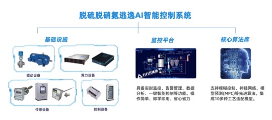 脱硫脱硝AI智能管理平台：焦化烟气治理的“利器”