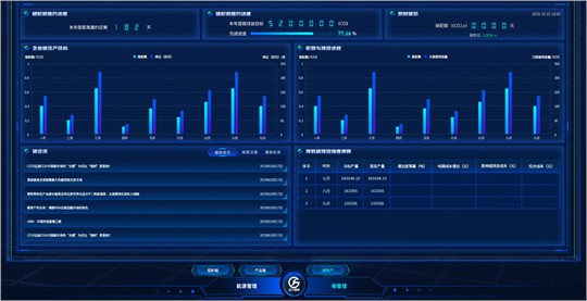九九智能环保自主研发碳排放管理系统，重塑企业绿色竞争力