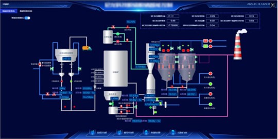 SO₂、NOx波动大？看AI如何实现脱硫脱硝的稳定超低排放