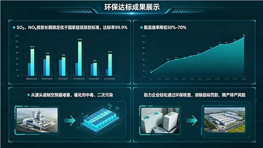九九AI驱动脱硫脱硝及氨逃逸精准控制技术，实现环保、经济、运维三重升级