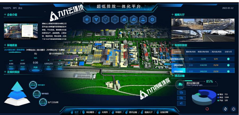 网格化监测+综合治理+智能管控：九九智能环保破解工业超低排放改造难题