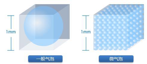 RTO/RCO的替代方案：常温深度氧化治理VOCs和恶臭污染物技术更适用于复杂、不稳定VOCs工况