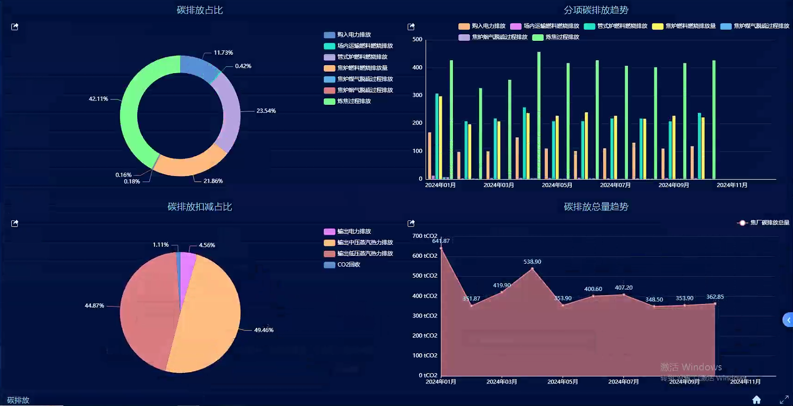 智能化能碳管理，是企业未来的核心竞争力