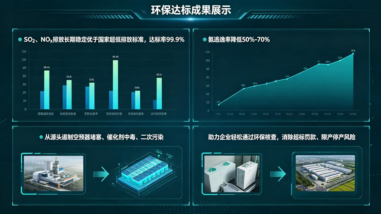九九AI驱动脱硫脱硝及氨逃逸精准控制技术，实现环保、经济、运维三重升级