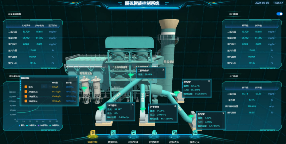 氨逃逸控不住？先排查这5个关键工艺环节