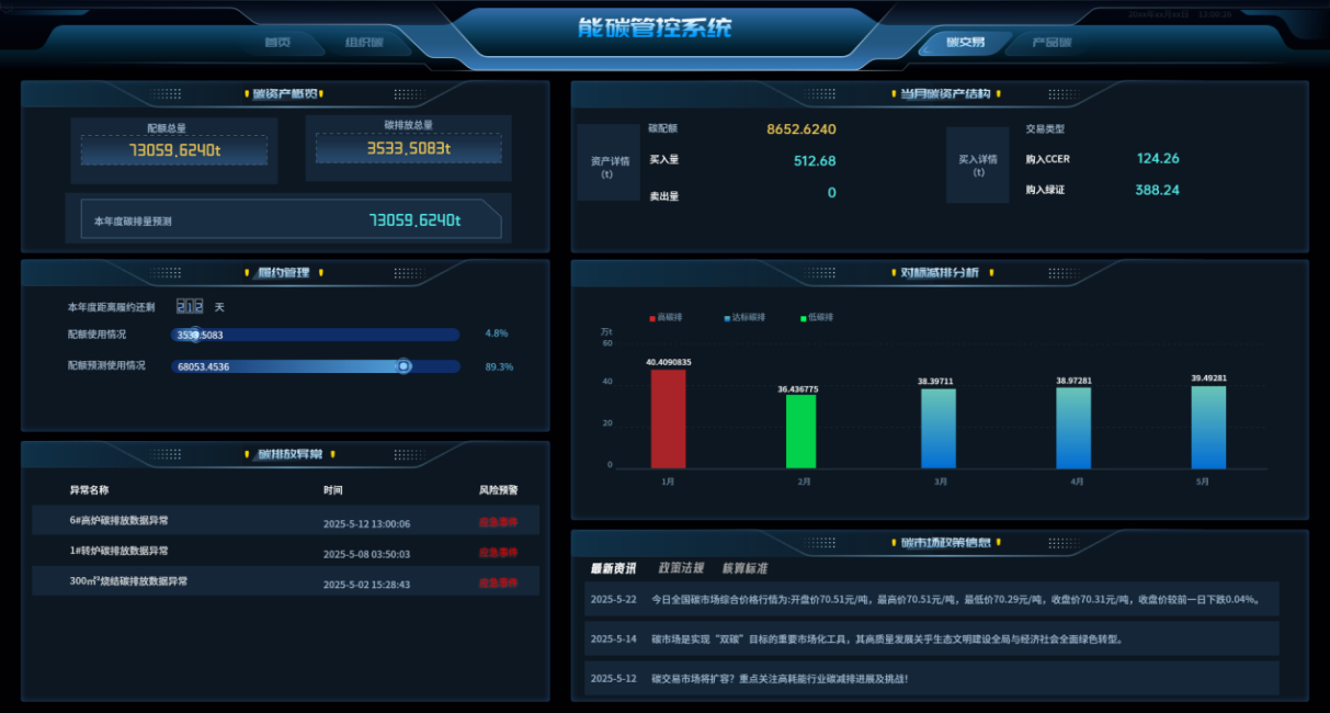 能碳管理|未来的龙头企业，一定是“算碳”算得精的企业
