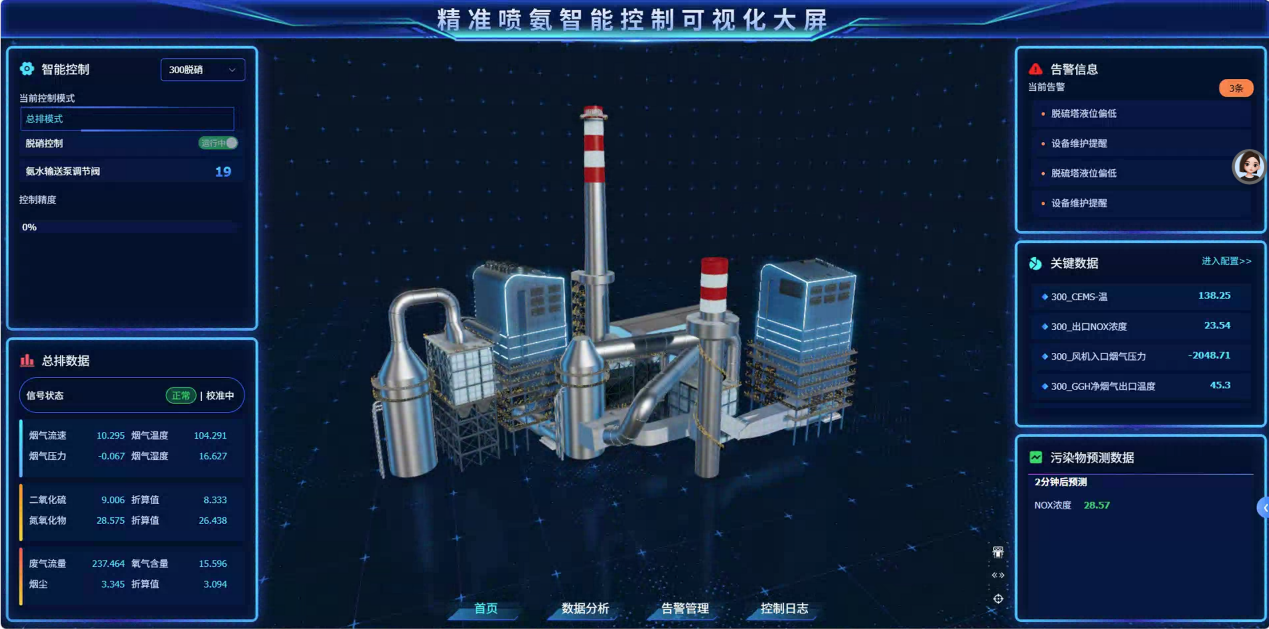 九九云环境智能精准喷氨系统，把脱硝成本压缩到最优区间